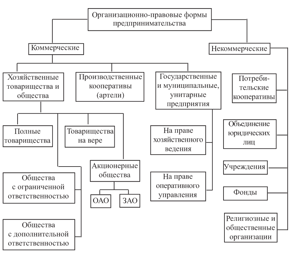 С чистого листа: зачем нужен бизнес-план и как его составить