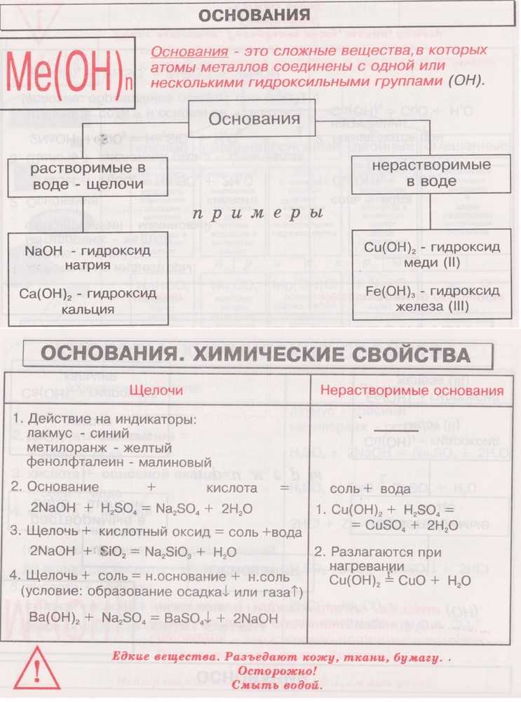 Решебник  и гдз по химии 8 класс: габриелян о.с.