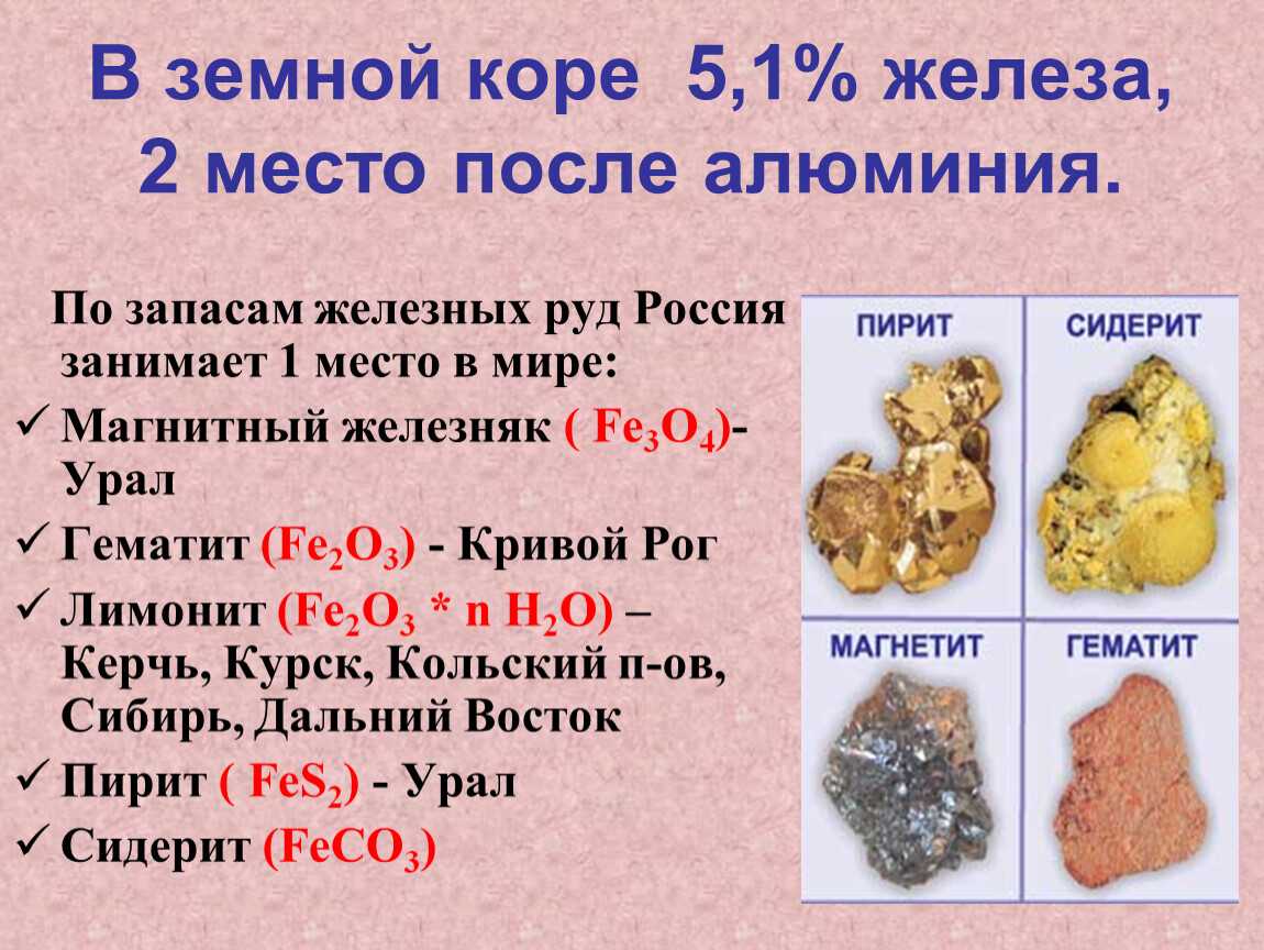 Характеристика переходных элементов (меди, цинка, хрома, железа) по их положению в периодической системе химических элементов д.и. менделеева и особенностям строения их атомов / справочник :: бингоскул