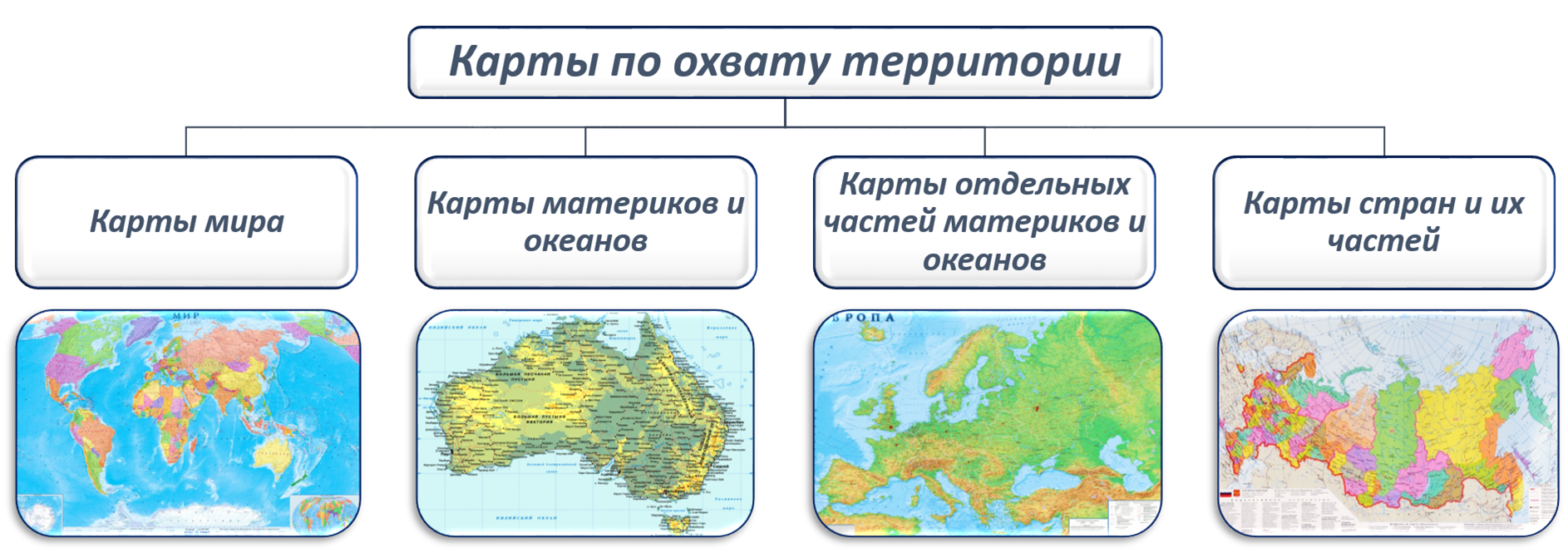 География как наука