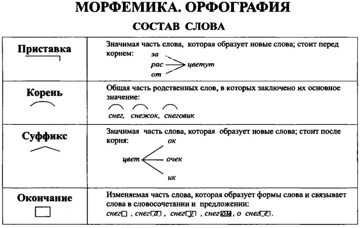 Морфемика
