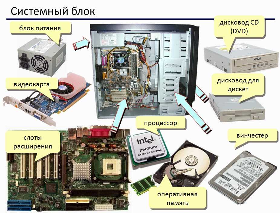 Составные части компьютера и периферийные устройства - блог веб-программиста