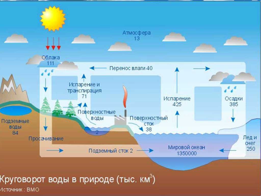 Гидросфера