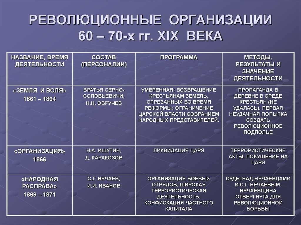 Николай ii: последний из романовых
