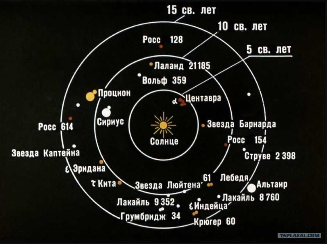 Астрономия общие характеристики планет. основные характеристики планет земной группы. физические характеристики планет земной группы