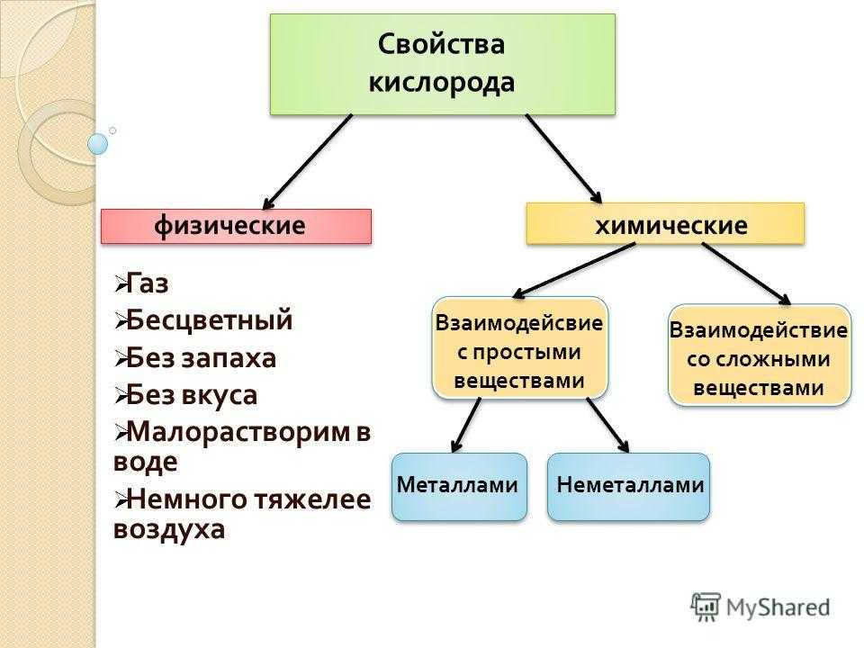Гдз по химии за 8 класс , авторы г.е. рудзитис, ф.г. фельдман