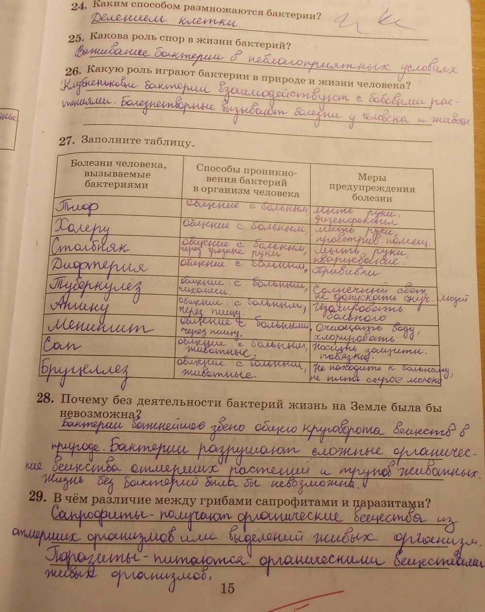 Гдз решебник биология за 8 класс  в.в. латюшин