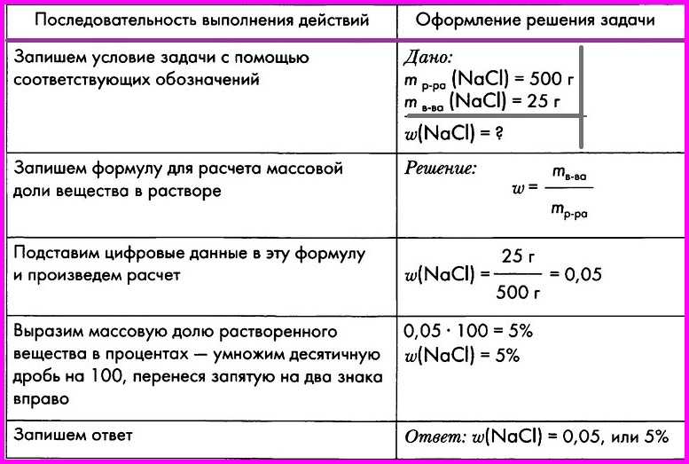 Решебник и гдз по химии 8 класс габриелян