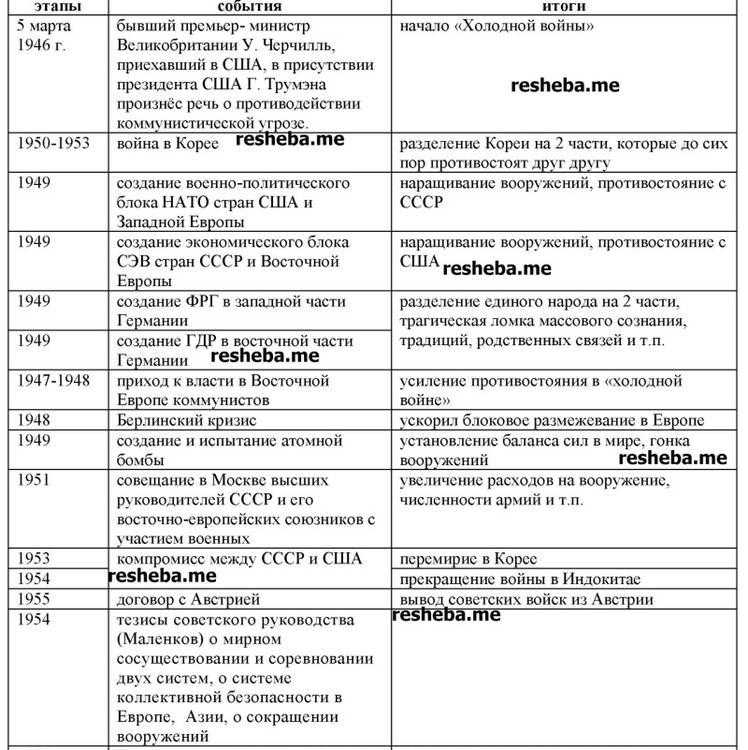 Когда закончилась холодная война: исторические события, которые привели к концу холодной войны