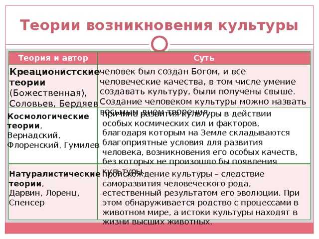 Дата отмены крепостного права в россии - 19 февраля 1861 года