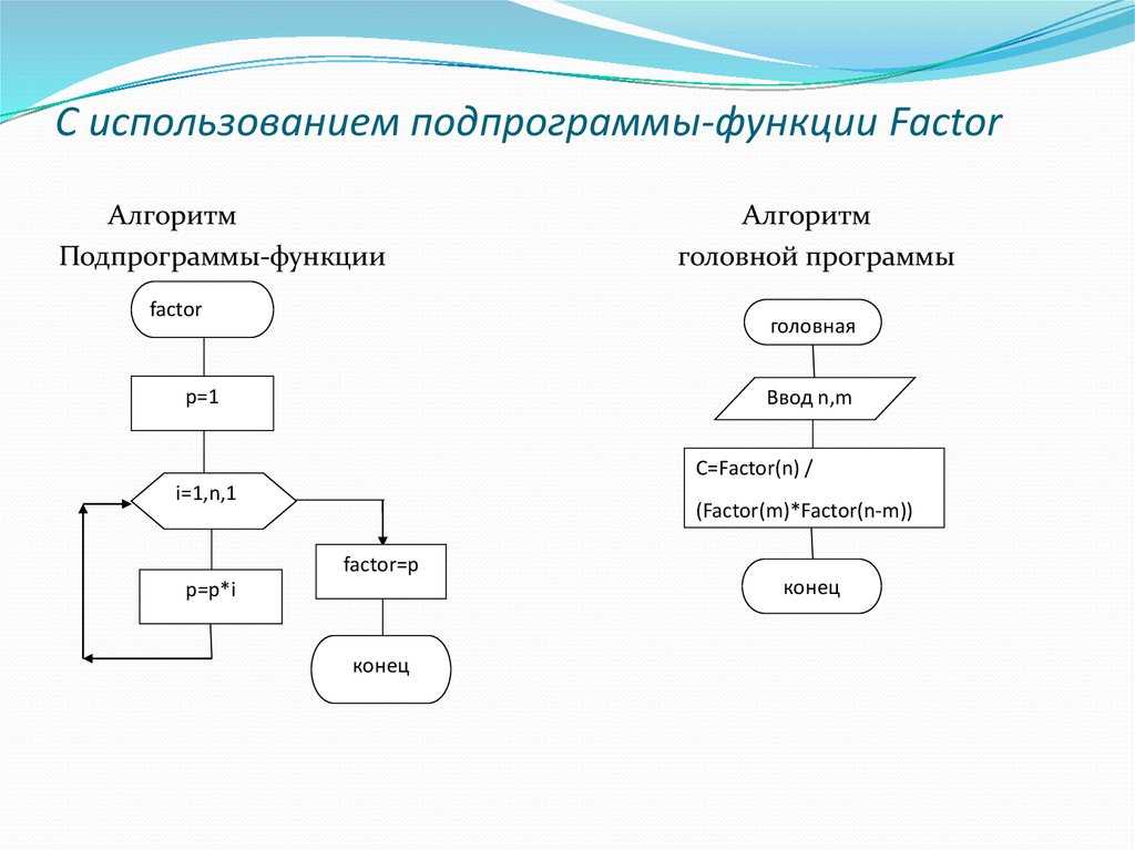 Виды алгоритмов и типы их схем  | otus