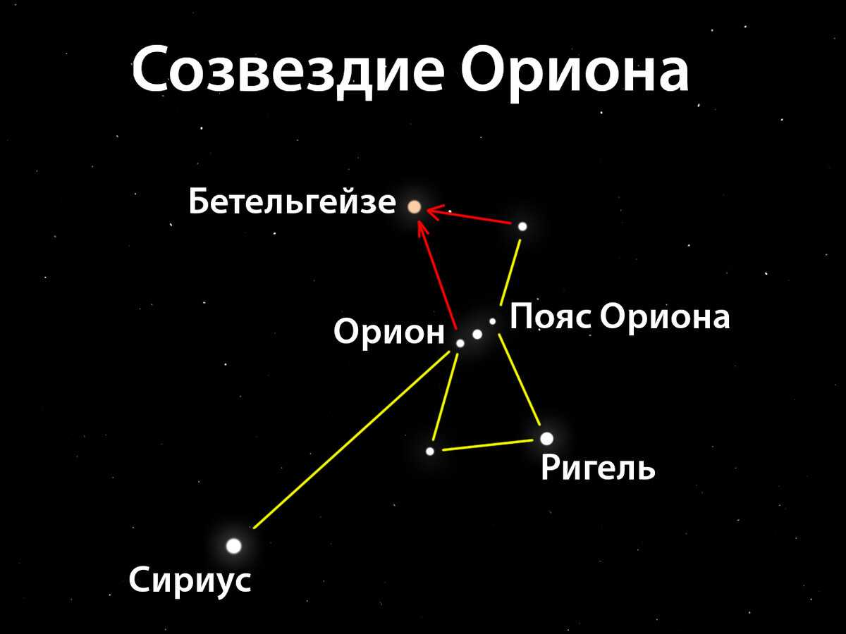 Интерактивная карта звёздного неба | meteoweb.ru