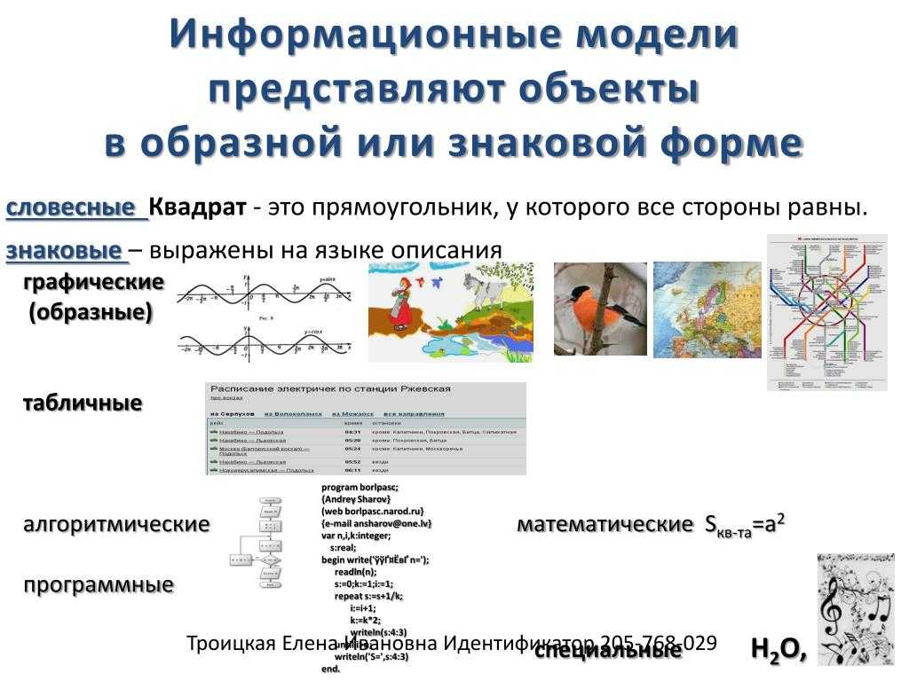 § 2.2. знаковые модели