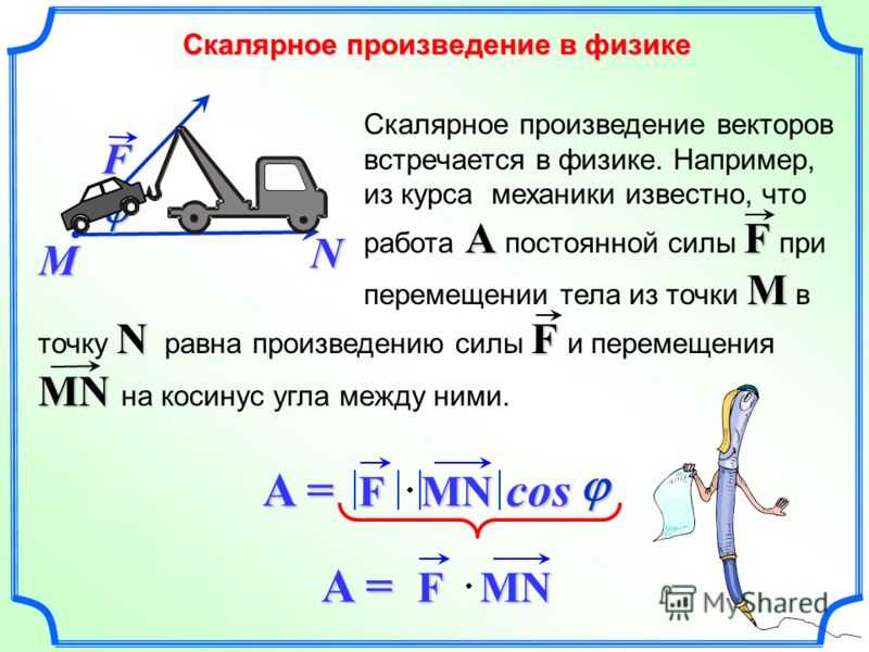 Компланарные векторы, исследование системы векторов на компланарность.