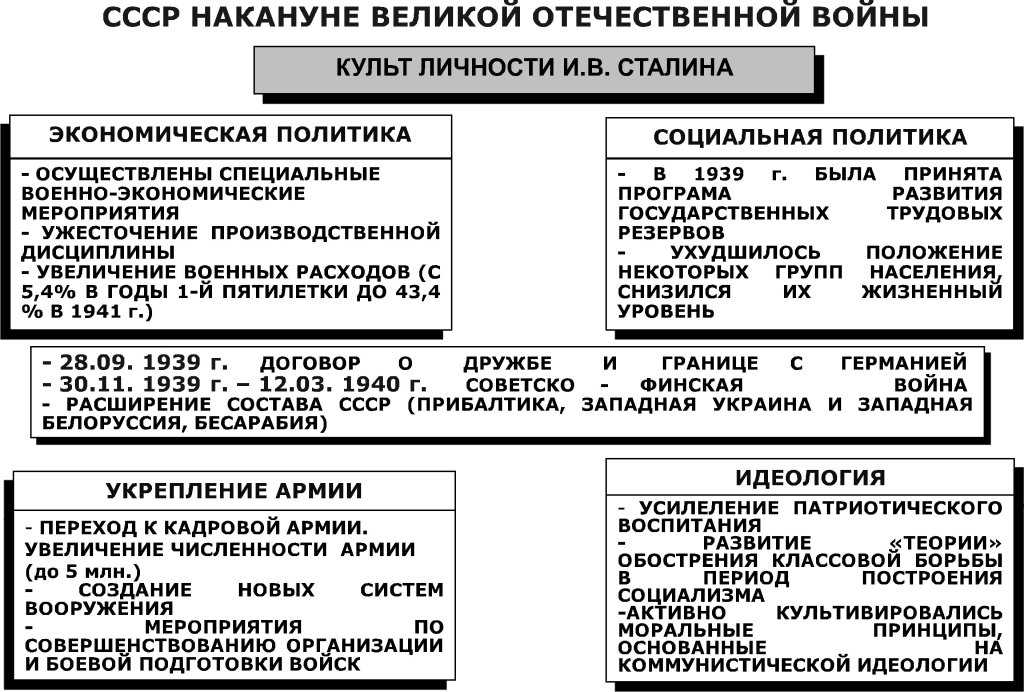Вторая мировая война 1939–1945 гг.: история боевых действий от начала до окончания