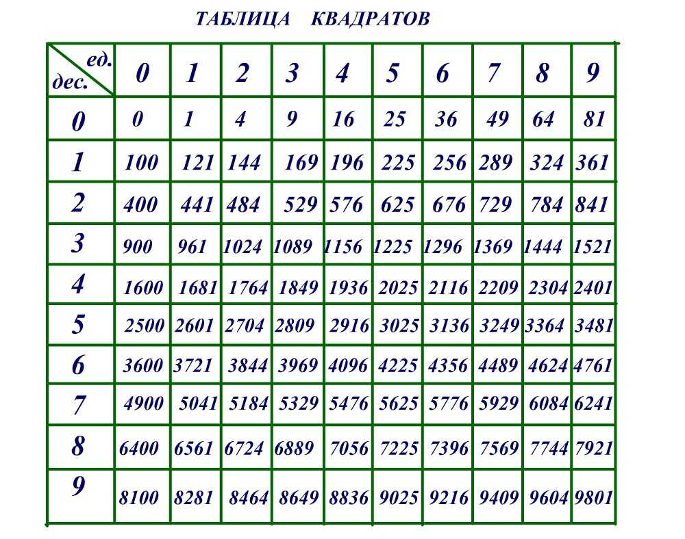Функция корень