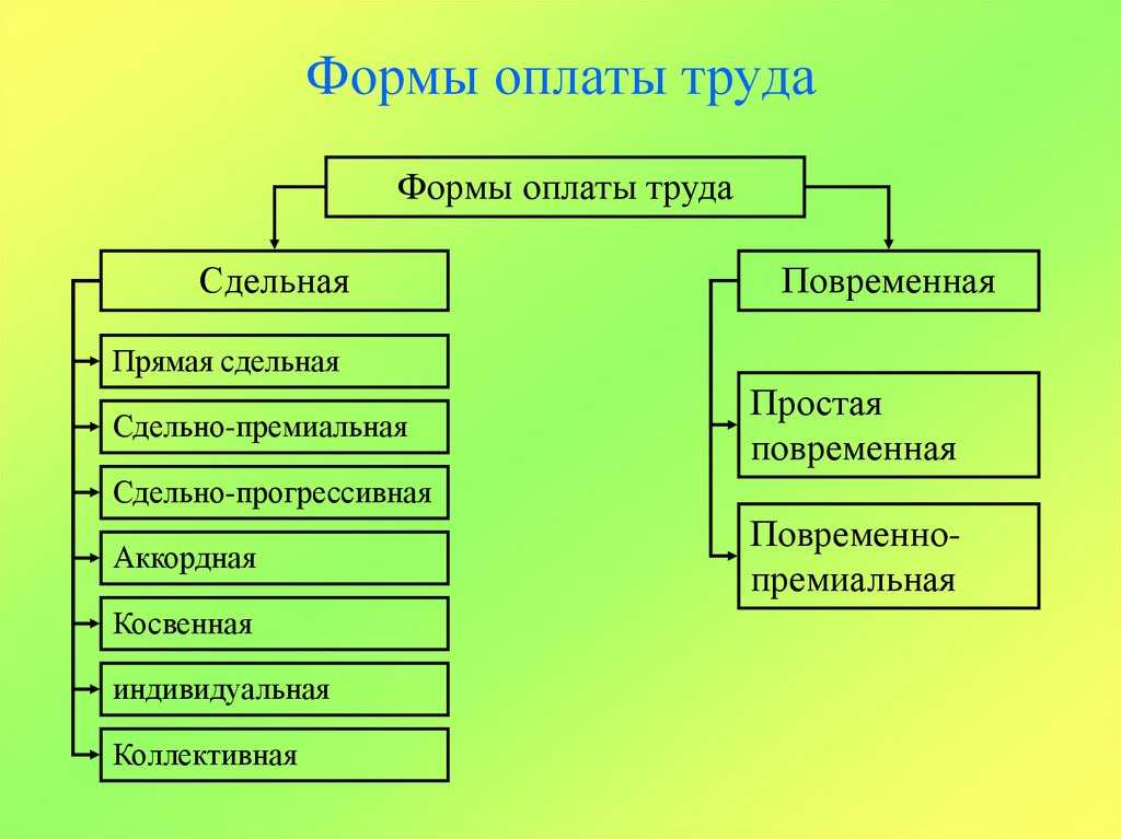 Заработная плата это...
заработная плата это...