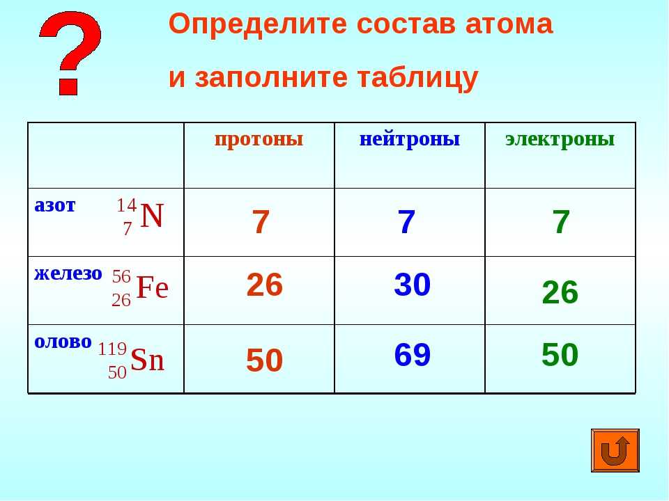 Гдз: химия 8 класс габриелян, остроумов, сладков  - учебник