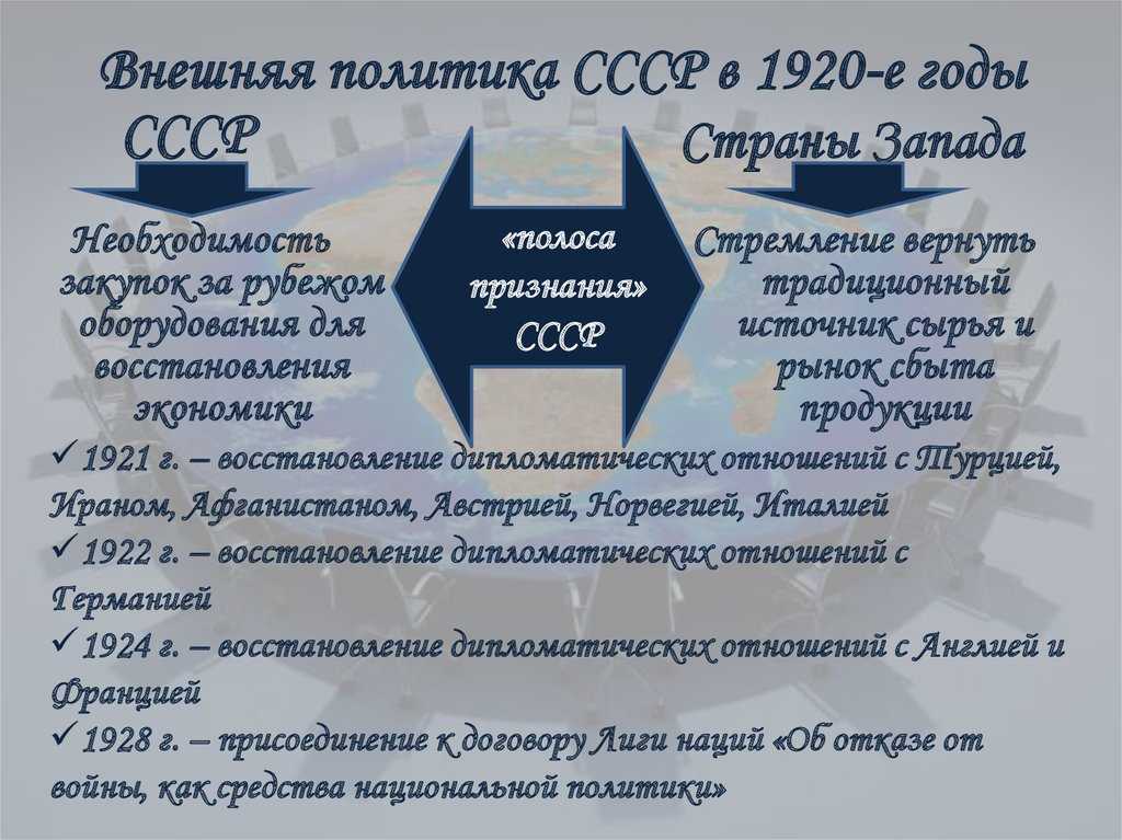 Новое политическое мышление 1985-1991 годов