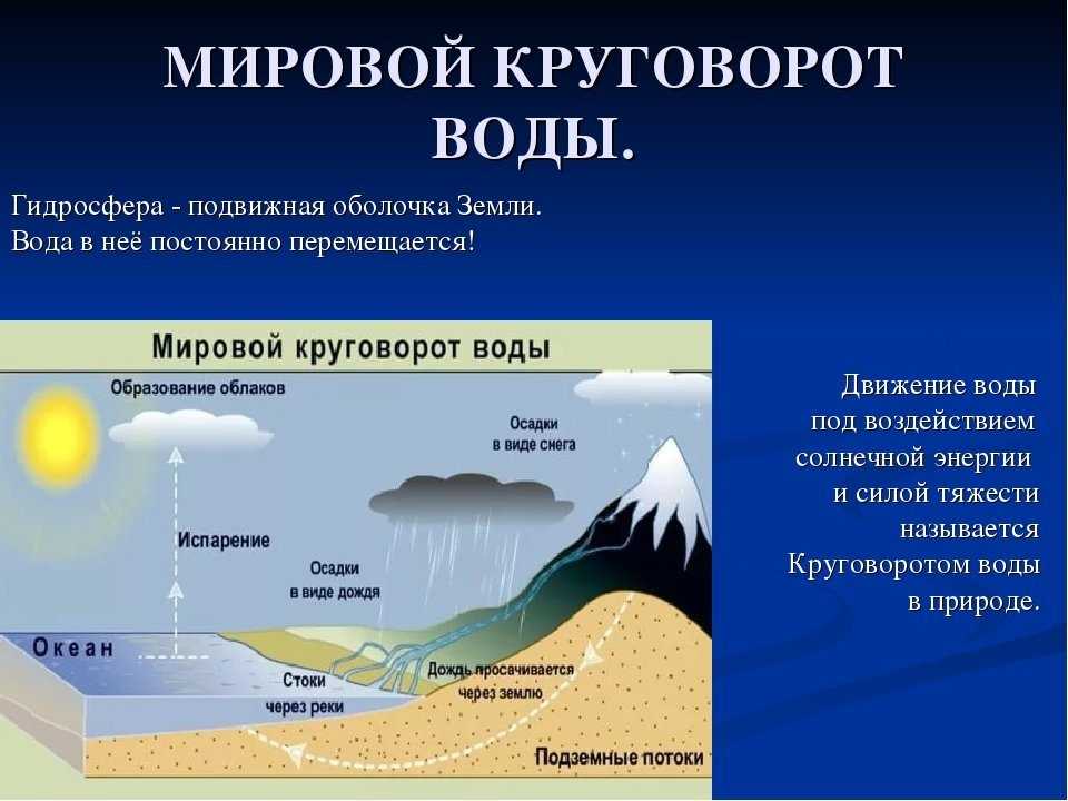 Что такое гидросфера в географии?