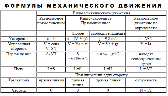 2.1. кинематика. механика. физика. курс лекций