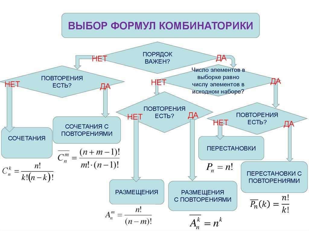 Комбинаторика