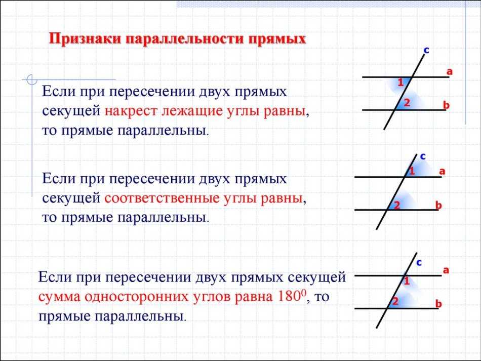 Параллельные прямые