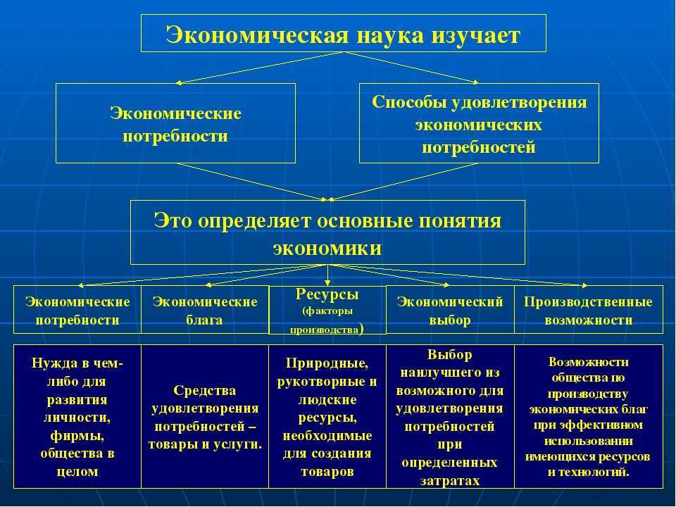 Введение в экономическую теорию | галяутдинов — сайт преподавателя экономики
