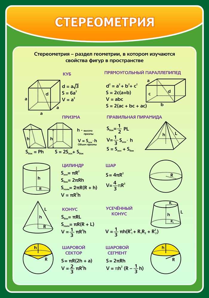 Объем многогранника и площадь: как найти, формулы, примеры