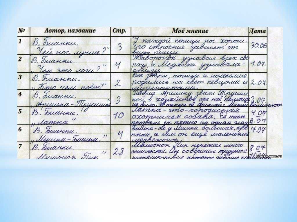 Как вести читательский дневник правильно - читать онлайн