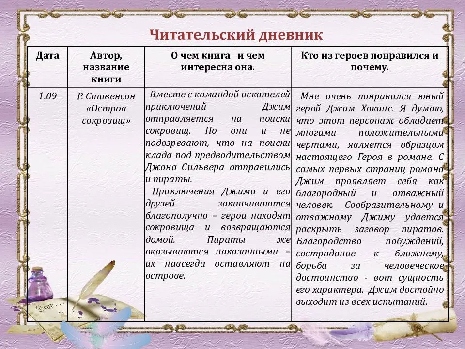 Зощенко: самое главное: для читательского дневника