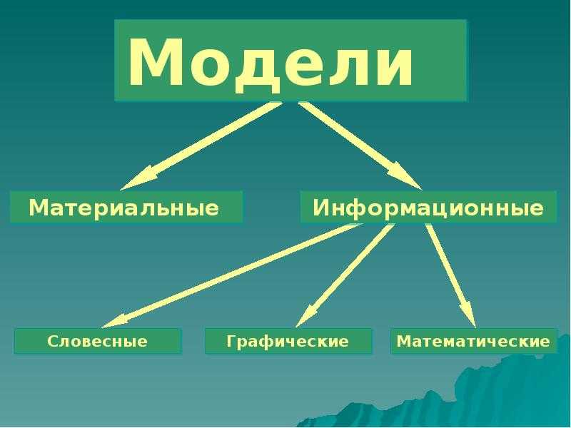 Урок 9словесные информационные моделинаучные и художественные описания