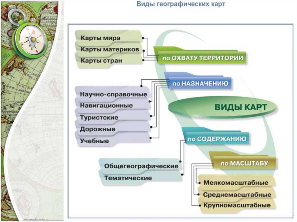 Методы географических исследований ️ современные и традиционные источники и способы получения информации, виды, объекты и этапы изучения, задачи