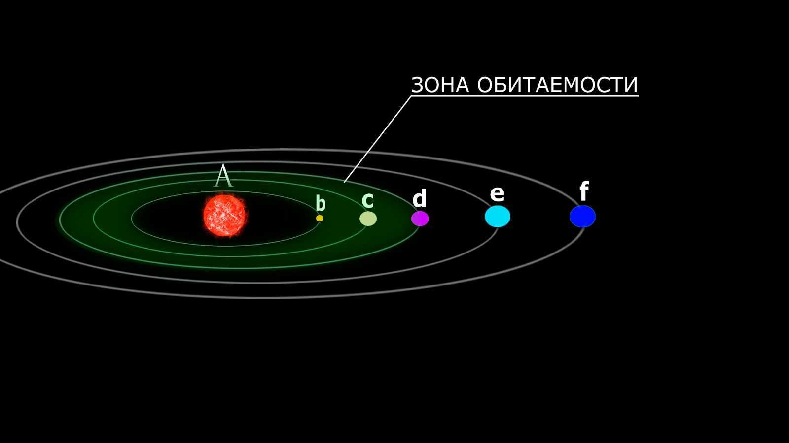 Поиск жизни вне солнечной системы - живой космос