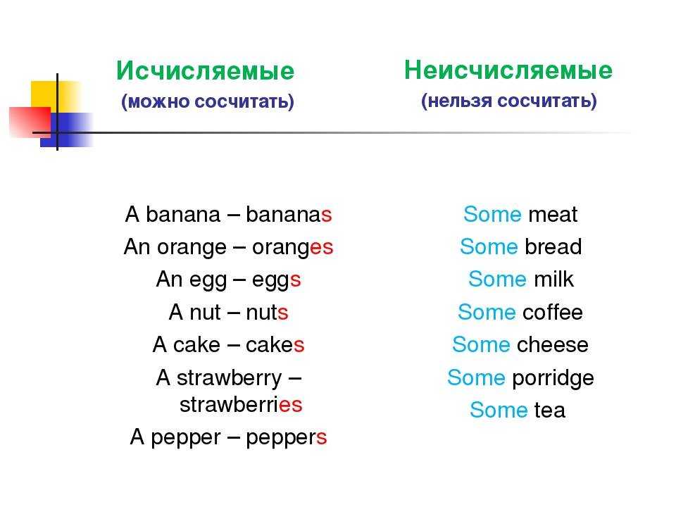 Food единственное или множественное число в английском. что важно знать об исчисляемых и неисчисляемых существительных в английском. обозначение количества неисчисляемых существительных