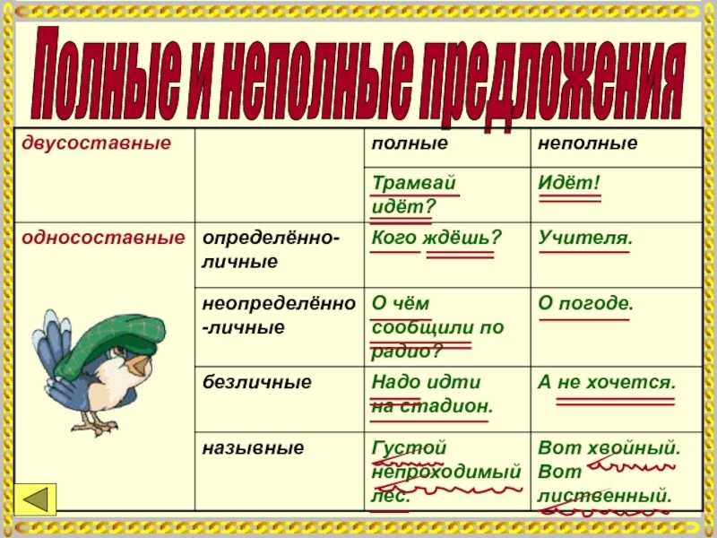 Глава 27. синтаксис. неполные предложения