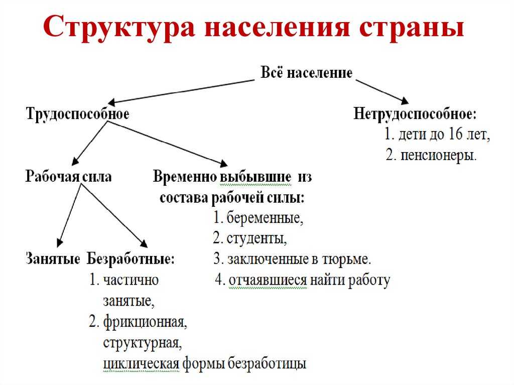 Сколько всего людей жило на земле и как росла численность