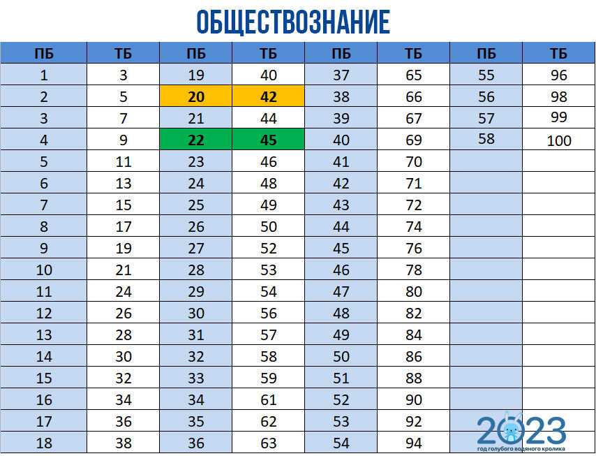 Конспекты по предмету "обществознание" - учительpro