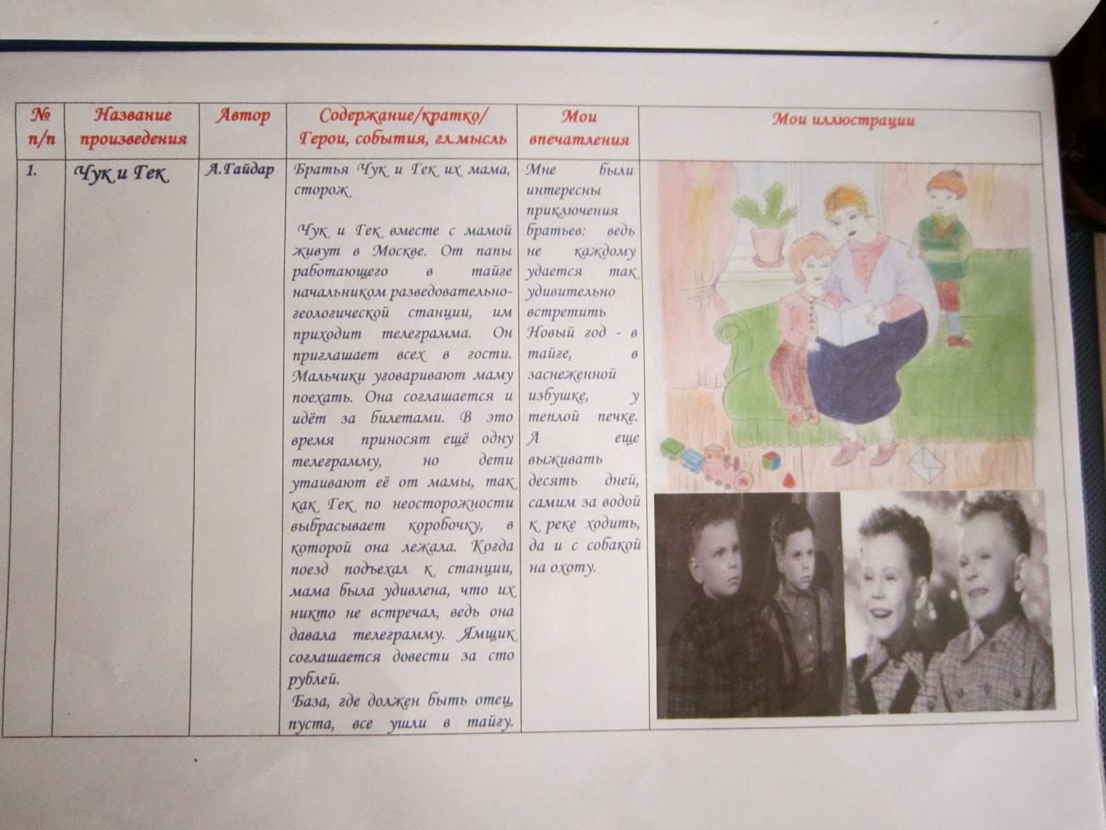 Составить план по рассказу в.чаплина мушка