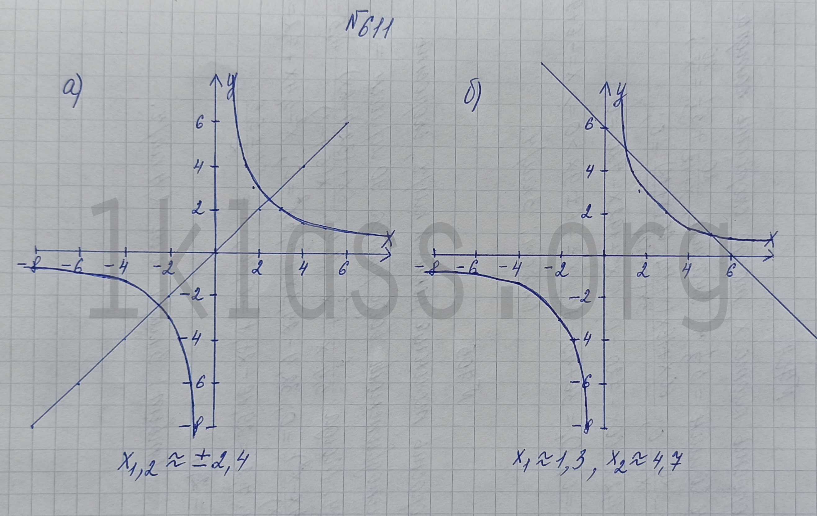 Видеорешения (гдз) по алгебре 8 класс учебник макарычев