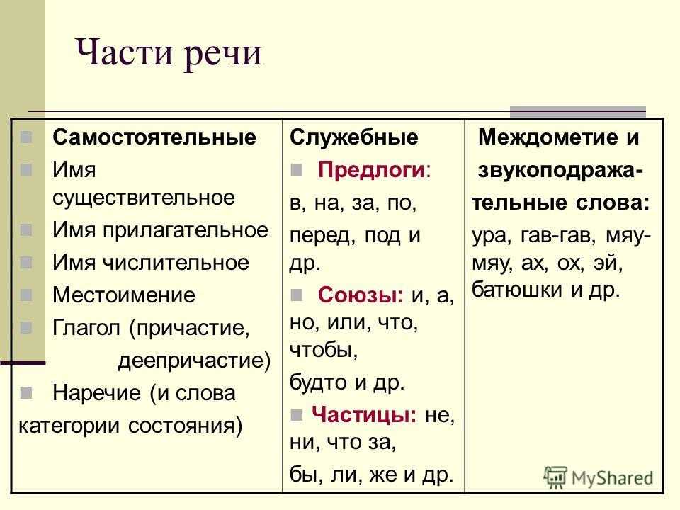 Морфология простым языком