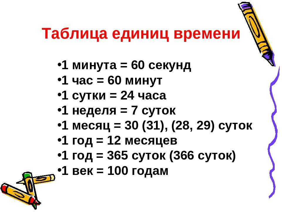 Точное время - узнать онлайн | любой регион | utc