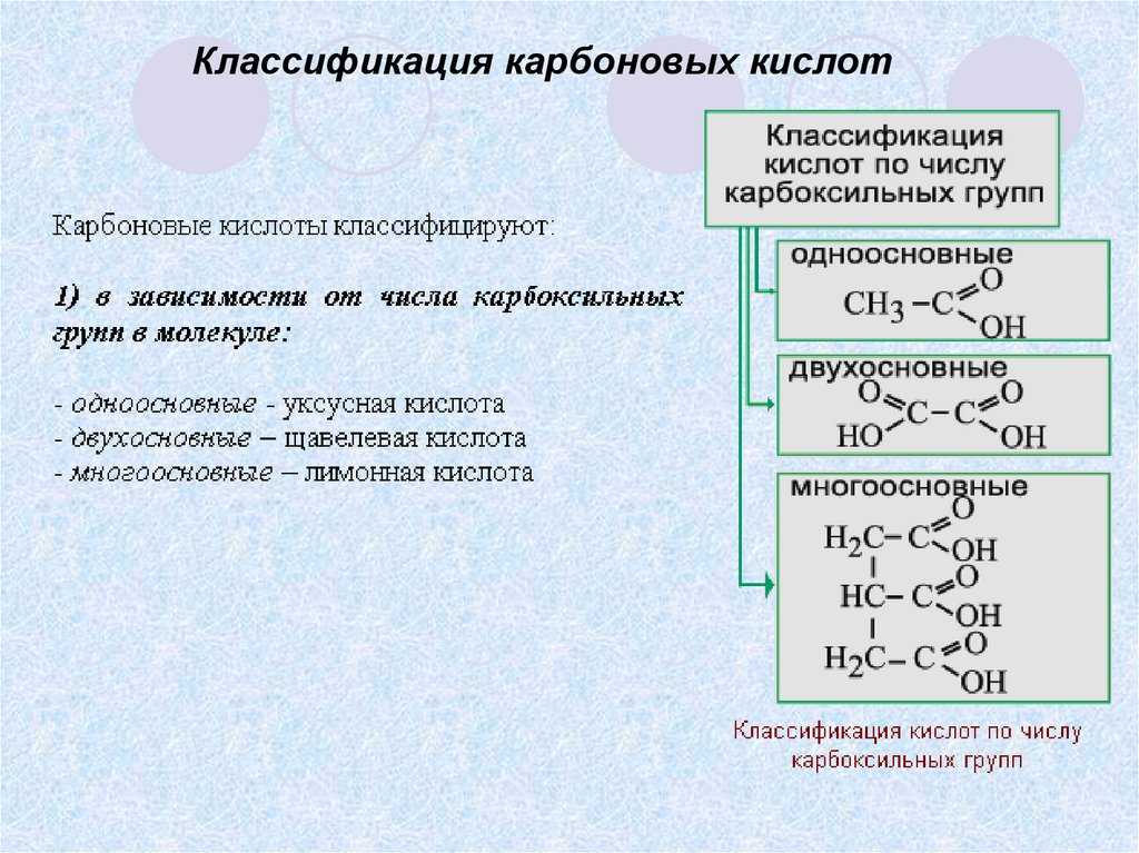 Карбоновые кислоты.интерактивные задания