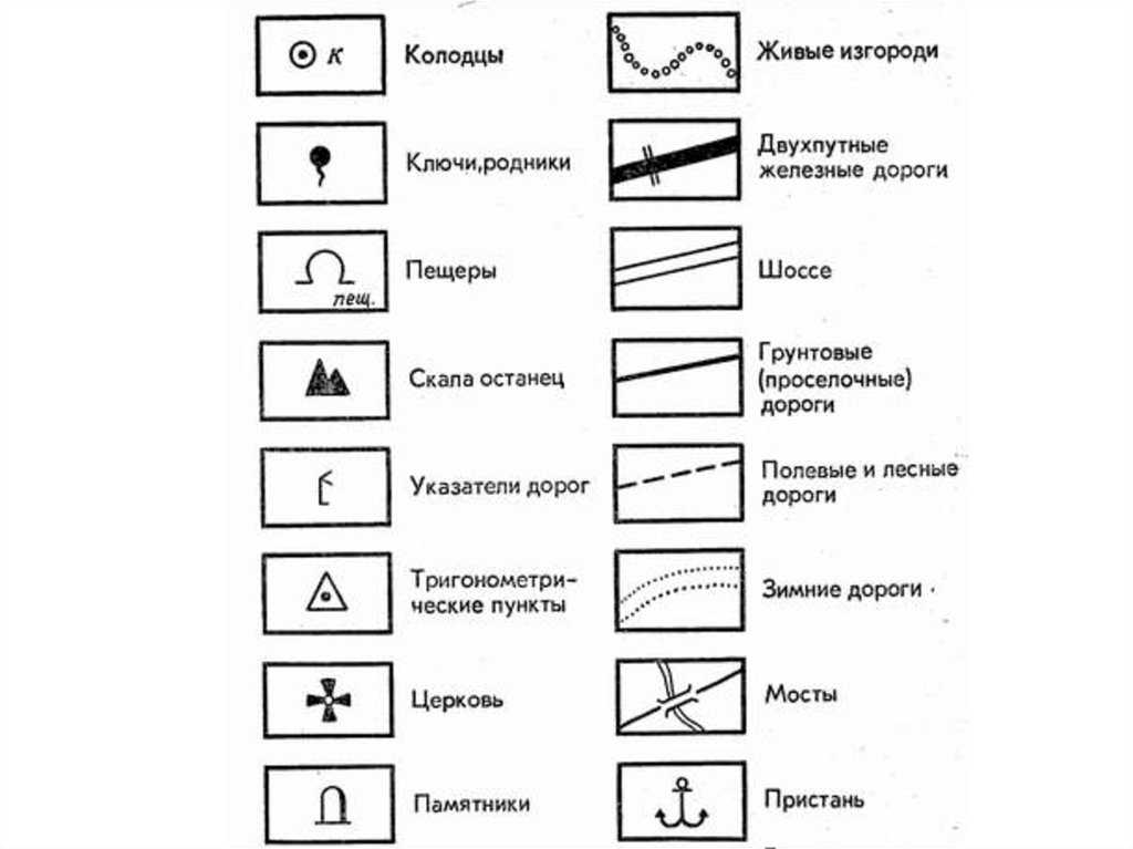 Составление простейших планов местности. как сделать, составить, нарисовать план, схему участка, местности