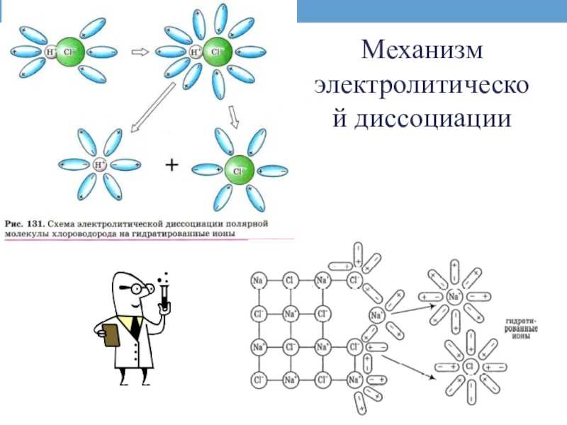 Растворы. теория электролитической диссоциации (лекция 6)
