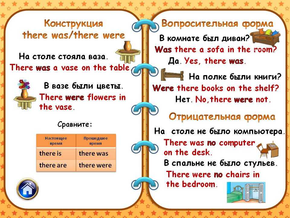 Как по английски мой дом - english house