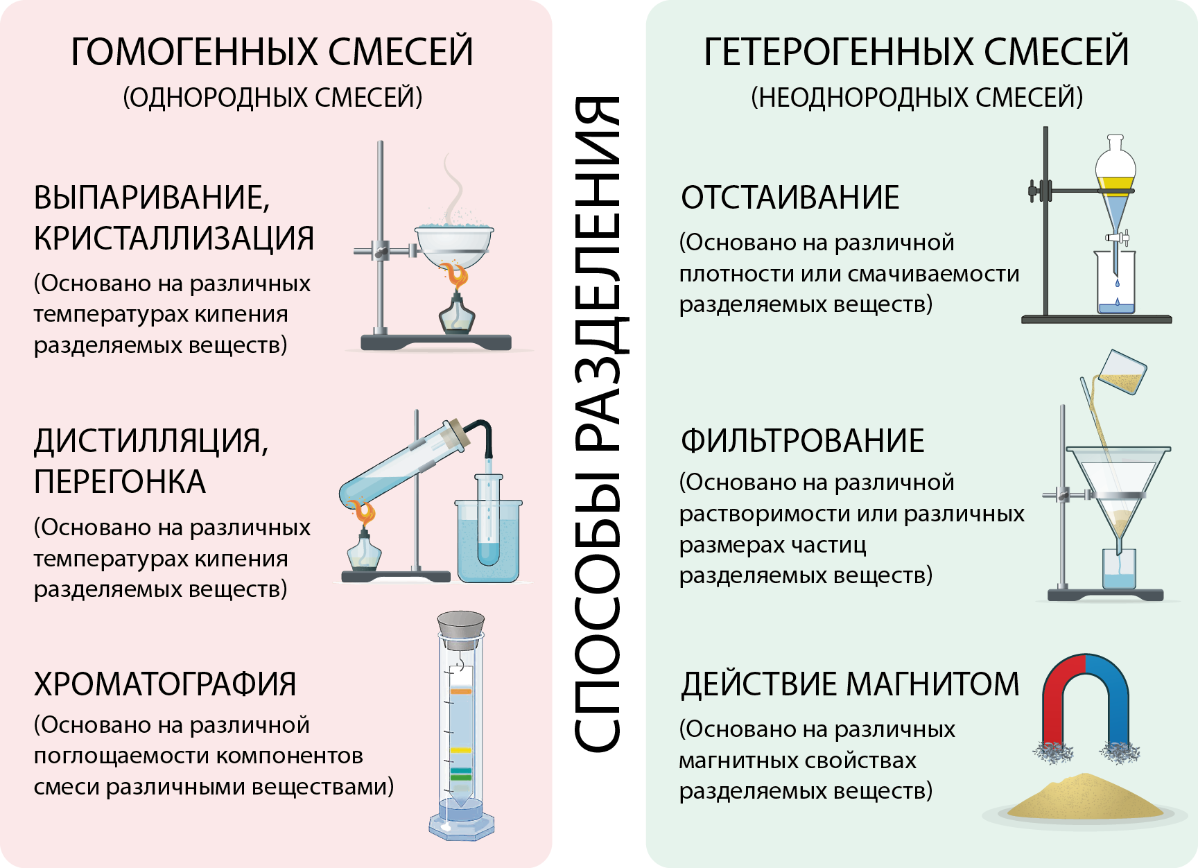 Ответы к §23 гдз к учебнику химия 8 класс габриелян, остроумов - страница 24