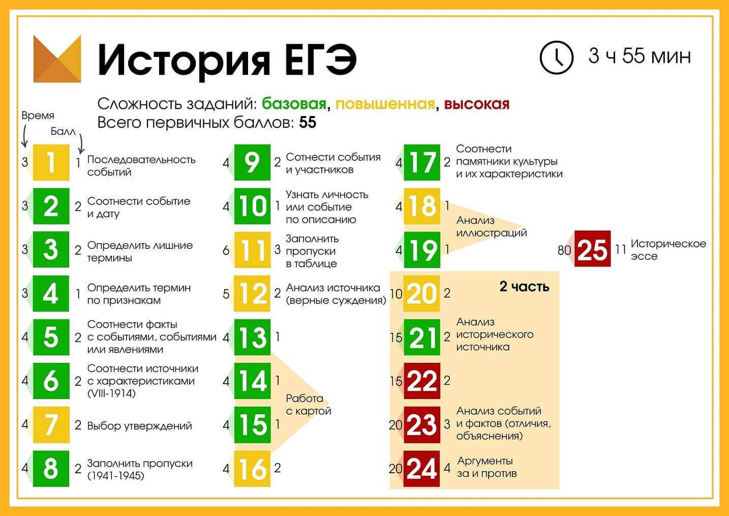 Интересное обществознание — викиучебник