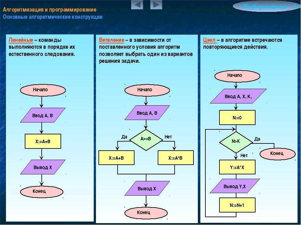 Алгоритмы. следование, ветвление, цикл 10 класс онлайн-подготовка на ростелеком лицей | тренажеры и разбор заданий