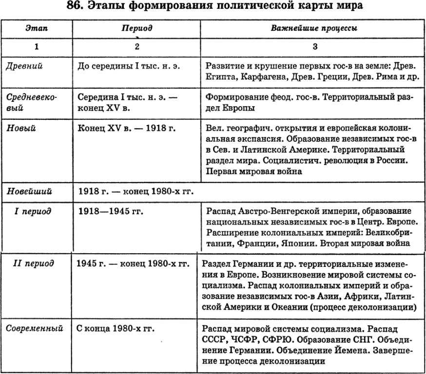 Политическая география и международные отношения, геополитика